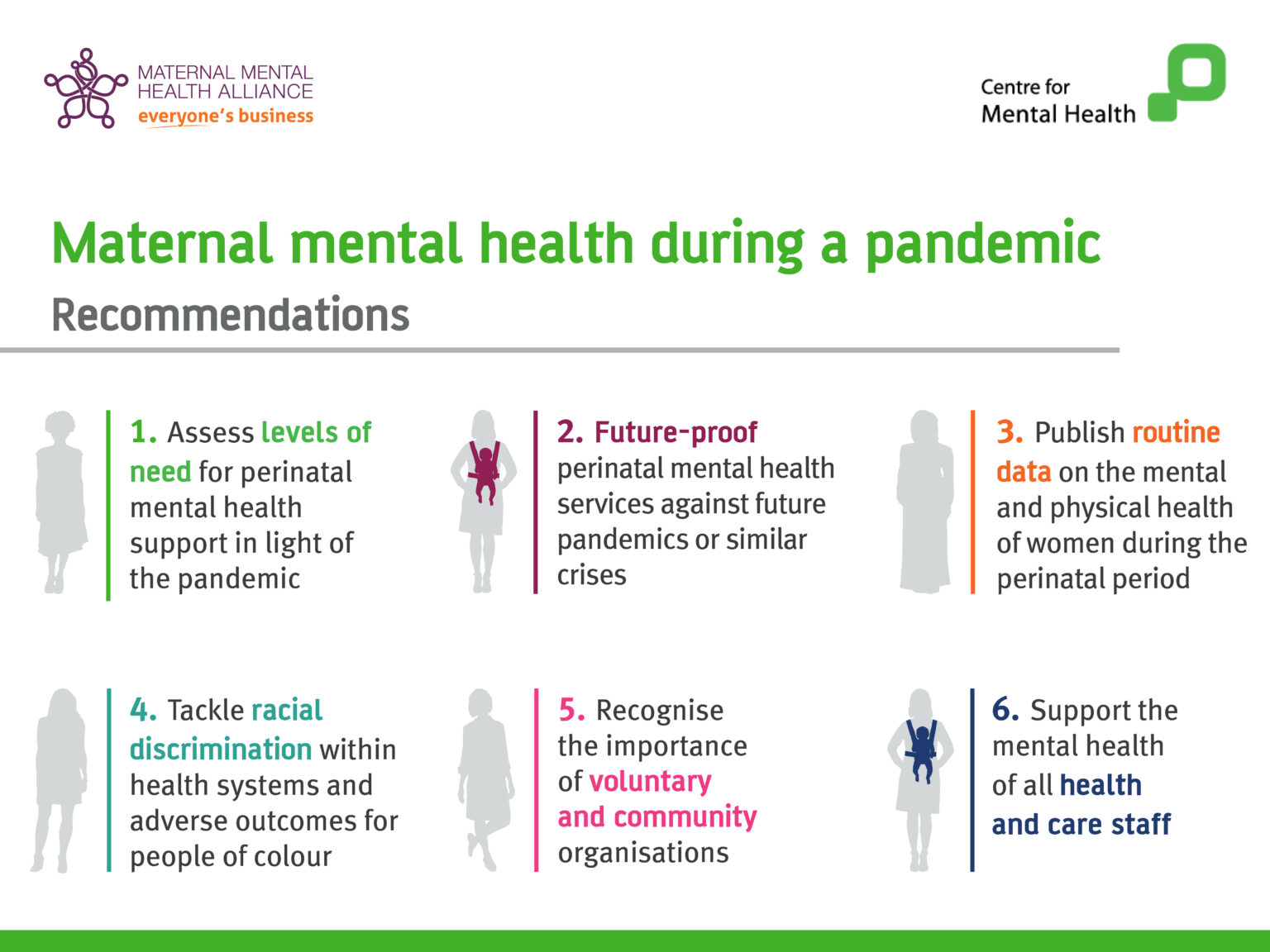 New report launches on maternal mental health during a pandemic | NCMH